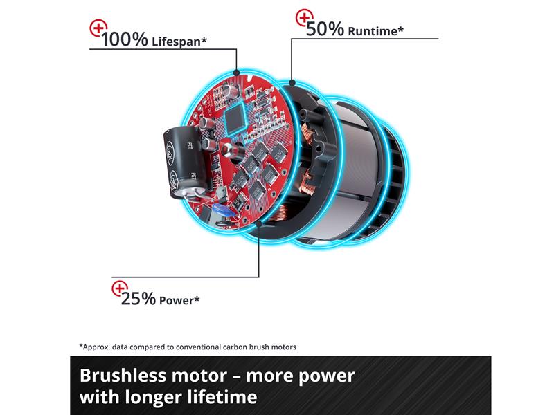 Einhell Power X-Change Jigsaw 18V Bare Unit Stroke 26mm Bevel 45° EINTPJST135N