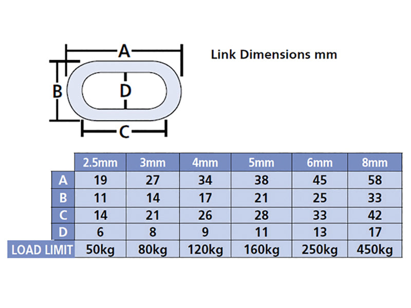 Faithfull Zinc Plated Chain 3mm x 30m Reel - Max. Load 80kg FAICHAL330
