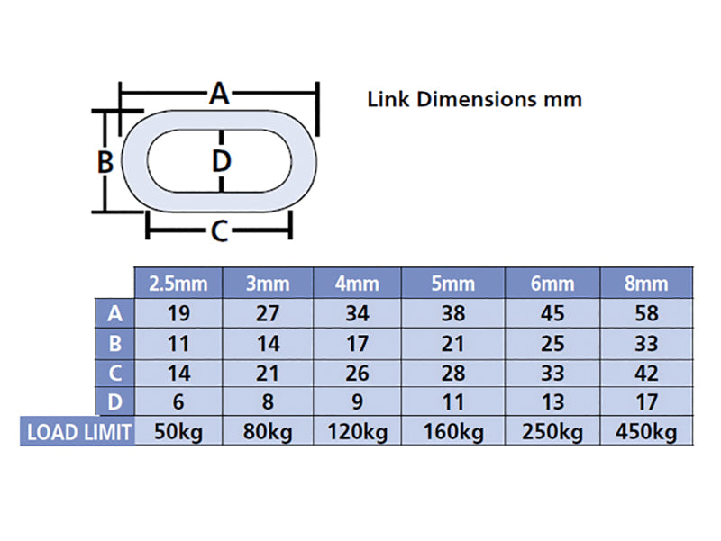 Faithfull Zinc Plated Chain 5mm x 10m Box - Max. Load 160kg FAICHBOX50Z