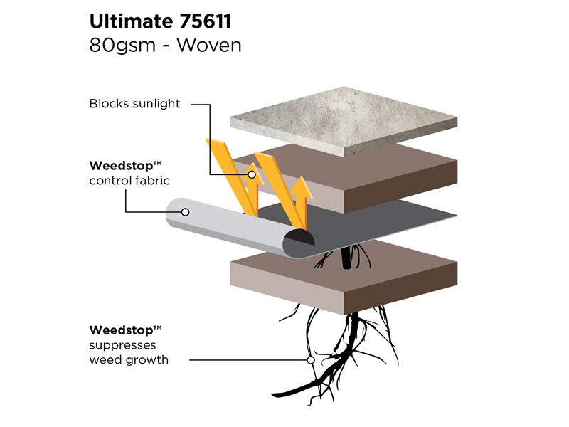 Gardman Weedstop™ Ultimate 10 x 1.0m GDM75611
