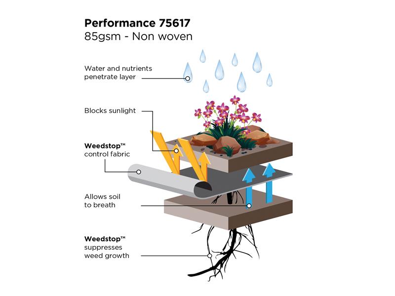 Gardman Weedstop™ Performance 12 x 1.0m GDM75617