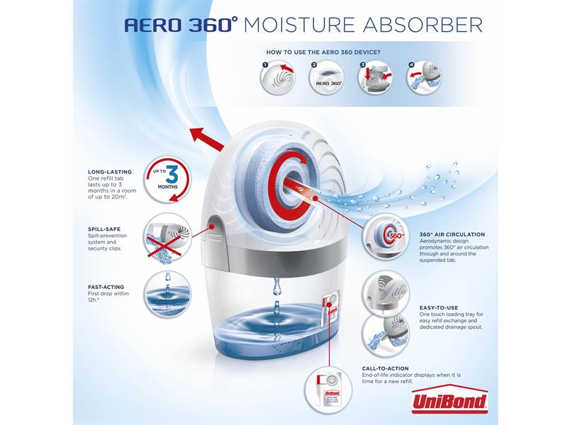 UniBond Aero 360 Moisture Absorber Device UNI1807937