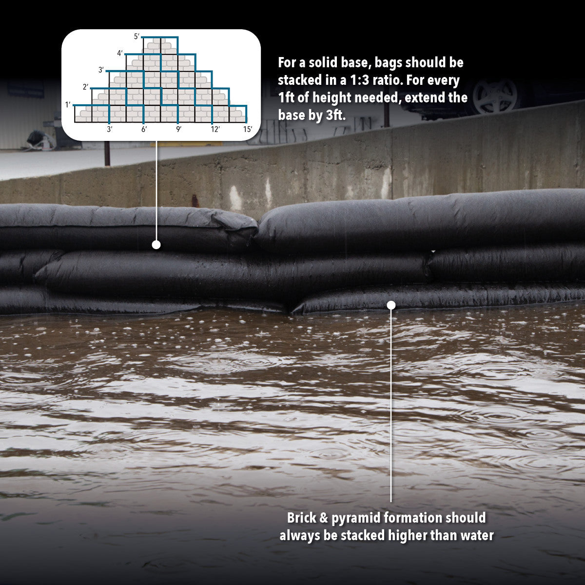 Quick Dam Water Activated Flood Barriers 1.5m 5ft Pack of 4 QD65-4
