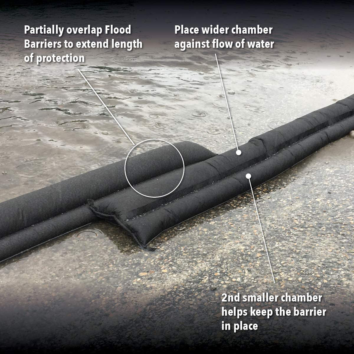 Quick Dam Water Activated Flood Barrier 1.5m 5ft Single grows to 90mm QD65-1