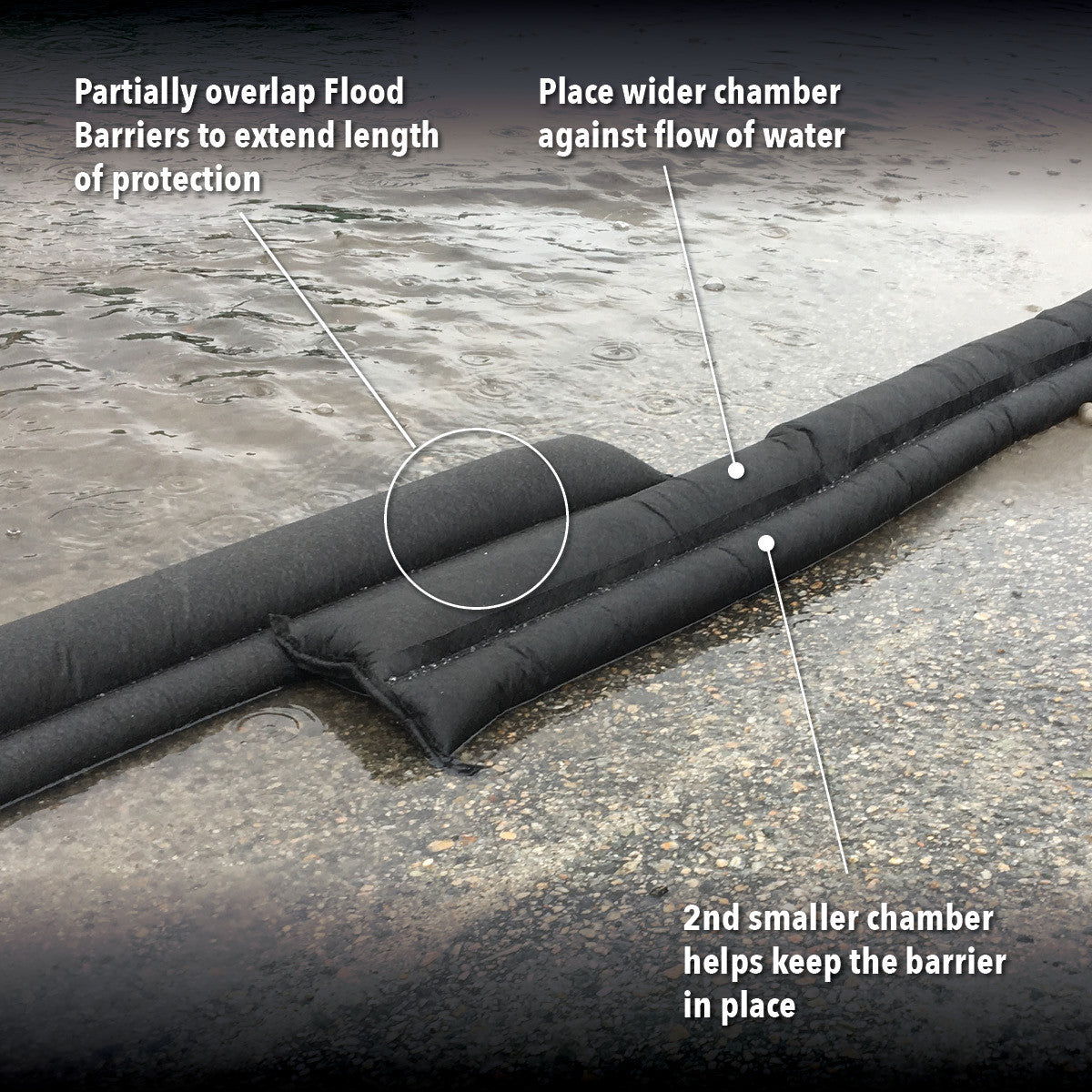 Quick Dam Water Activated Flood Barriers 1.5m 5ft Pack of 16 QD65-16