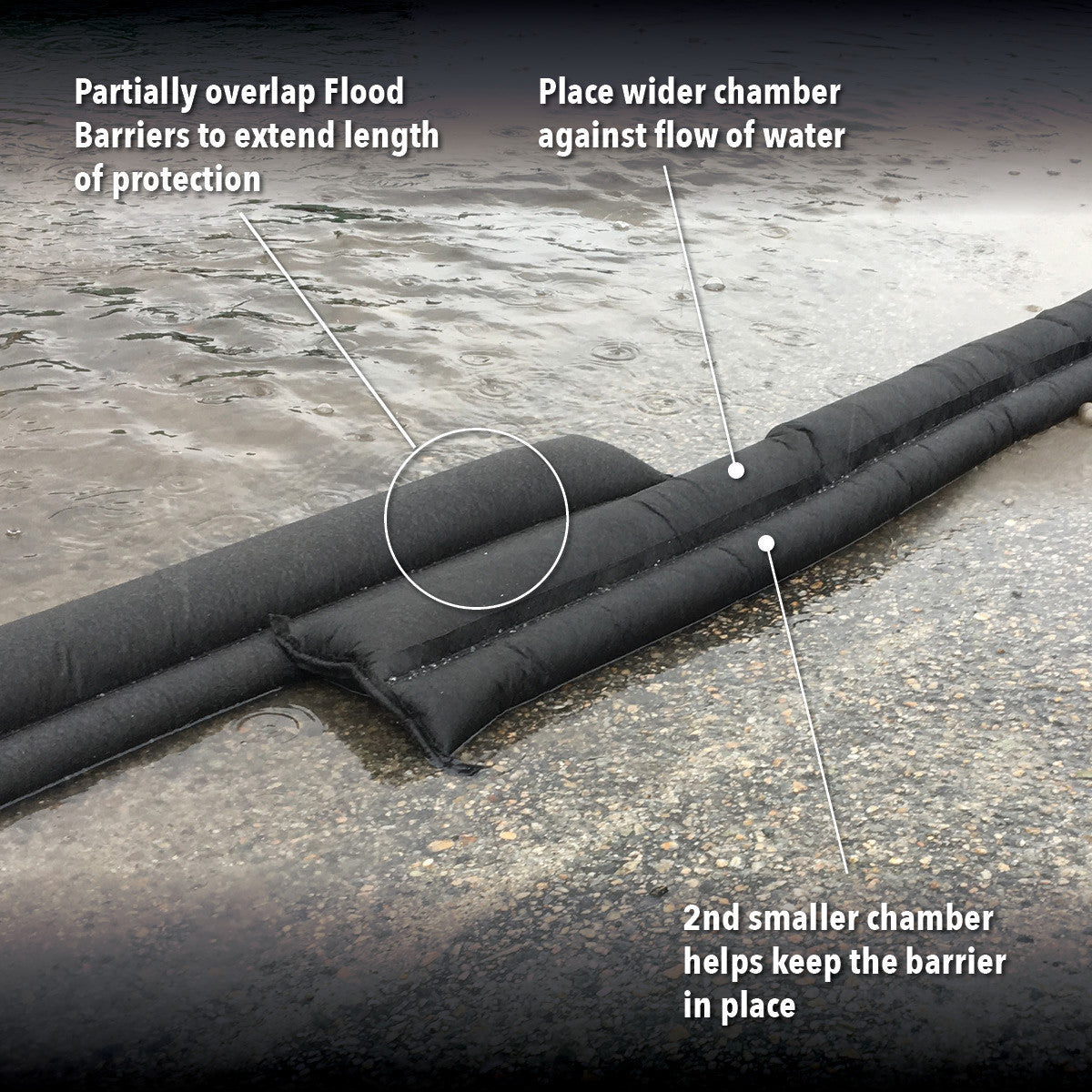 Quick Dam Water Activated Flood Barriers 5m 17ft Pack of 5 QD617-5