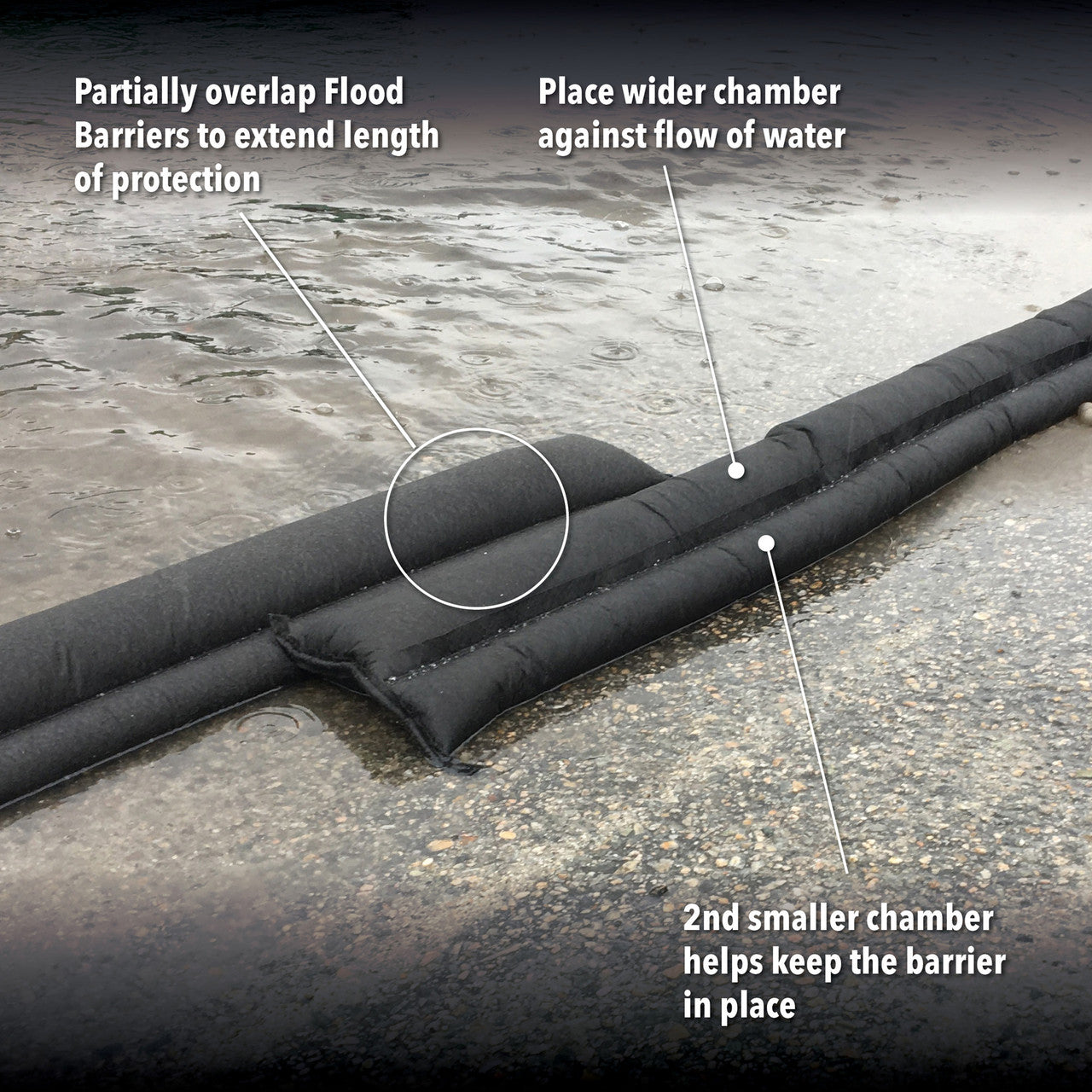 Quick Dam Grab & Go Combo 5x 1.5m 5ft Flood Barriers 10x Flood Bags QDGGCO