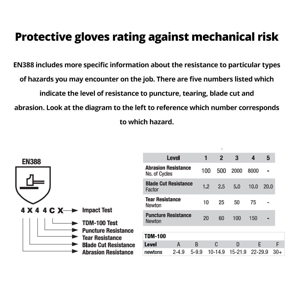 Stanley Fingerless Performance Gloves Large SY640L EU
