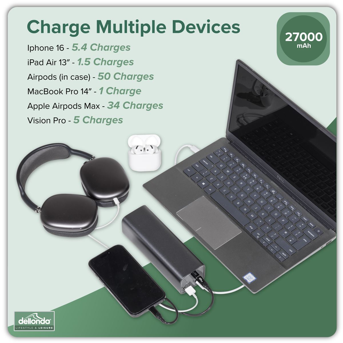Sealey Dellonda Portable Power Bank 140W 27000mAh USB-C PD3.1 USB-A DL168