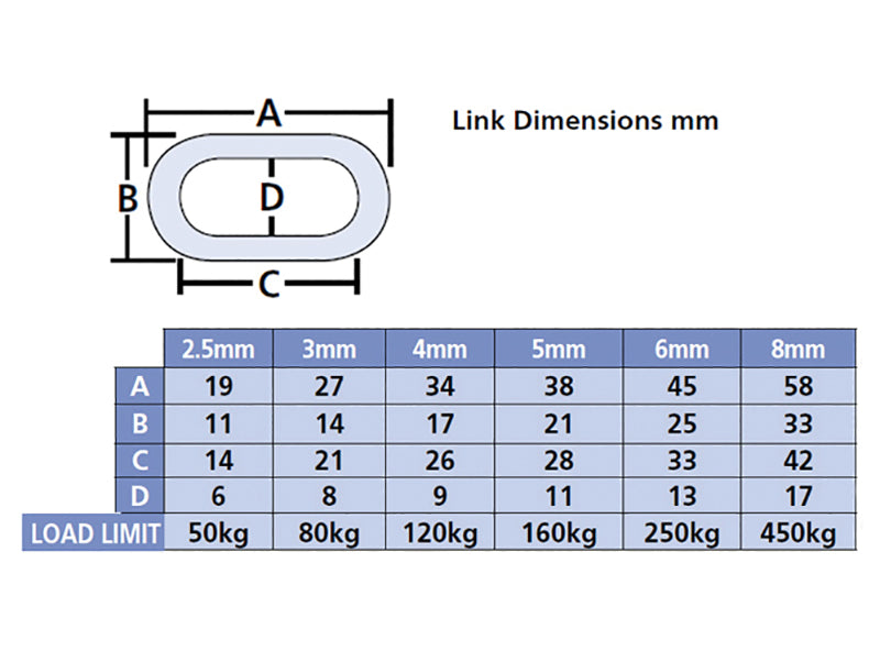 Faithfull Black Japanned Chain 3.0mm x 2.5m - Max. Load 80kg FAICHCUT30B