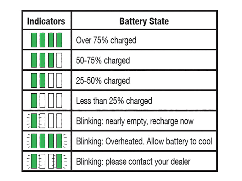 HiKOKI BSL36A18/J0Z Multi-Volt Battery 18/36V 5.0/2.5Ah Li-ion HIKBSL36A18