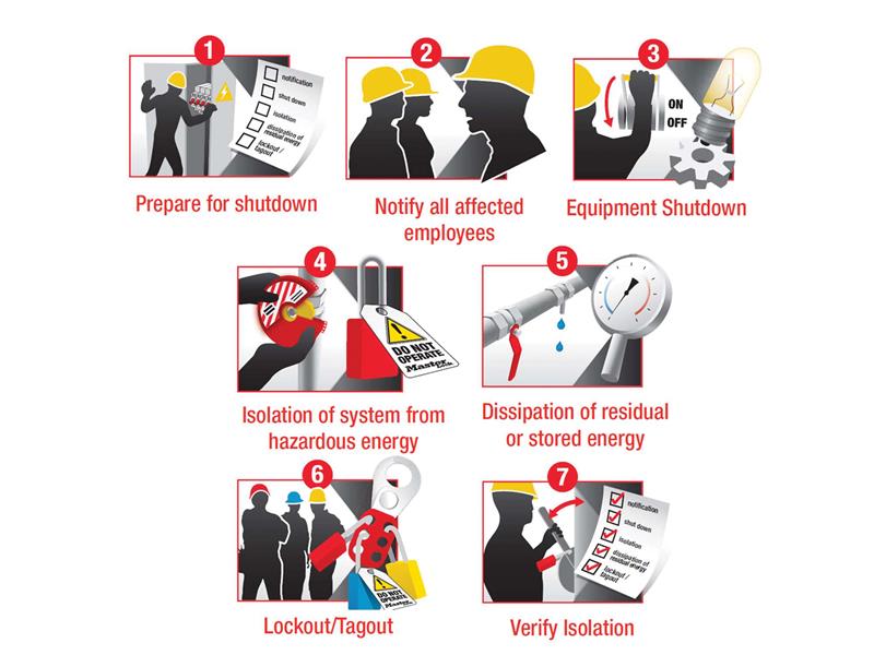 Master Lock Lockout Padlock – 38mm Body & 6mm Composite Nylon Shackle MLKS406RED