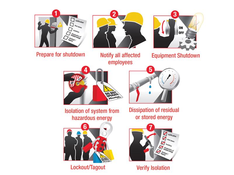 Master Lock Lockout Padlock – 38mm Body & 6mm Hardened Steel Shackle MLKS410RED
