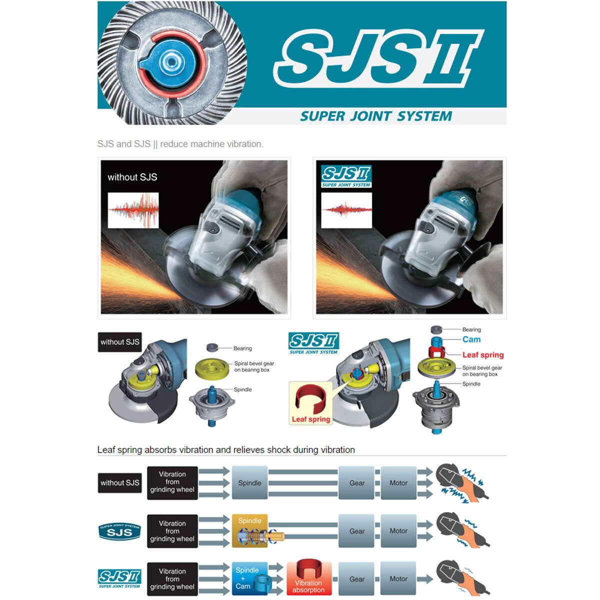 Makita 5 inch/125mm Angle Grinder 110V Soft Start 1400w Side Handle GA5040C